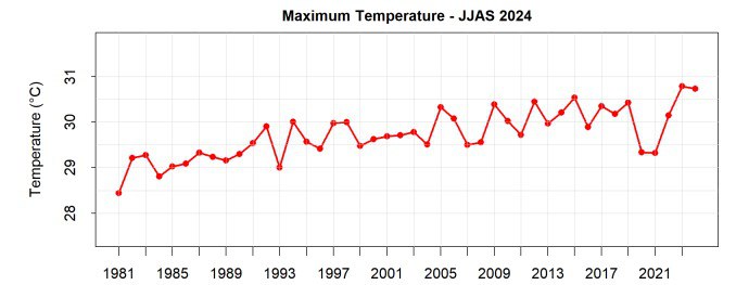 maximum temp_2024.jpg